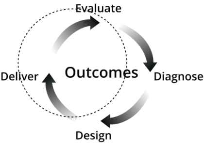 sample image for How do you create a  high-performance sales team?
