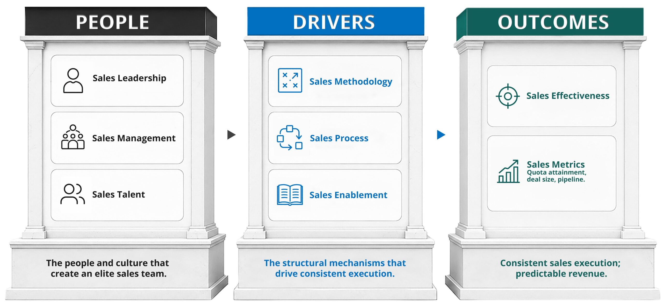 Sales Diagnostic Sales Team Science